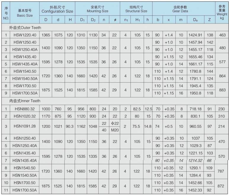 Standard HS Series Single Row 4 Point Contact Ball Slewing Bearing for Crane Excavator
