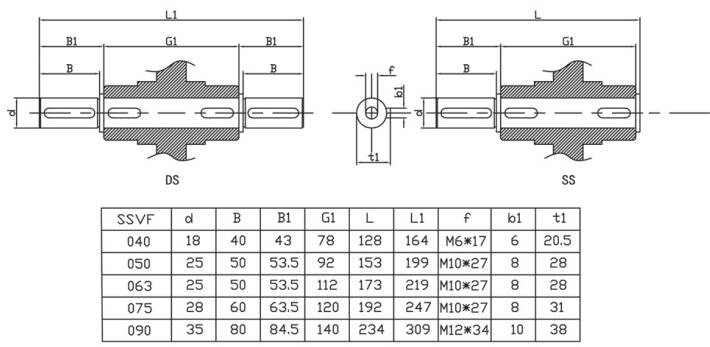 SSVF63 ODM Worm Gearbox Stainless Steel 304 Speed Gear Reducer for Machinery Farm Construction Industries