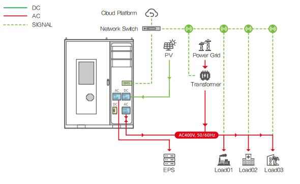 AI Air-cooling Energy Storage Outdoor ESS Cabinet for Photovoltaic Wind Power Generation Microgrid System