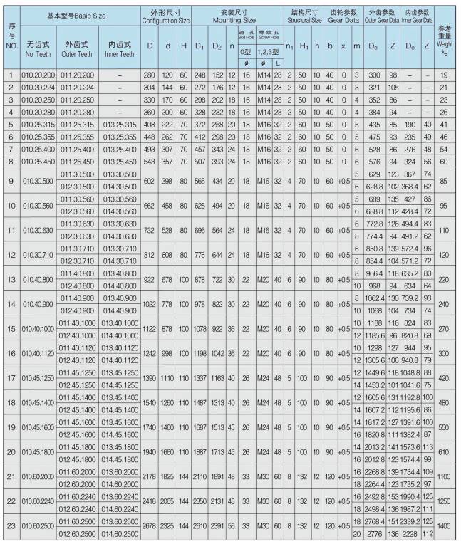 Standard 01 Series Single Row Gear Ball Slewing Bearing Ring for Crane Excavator
