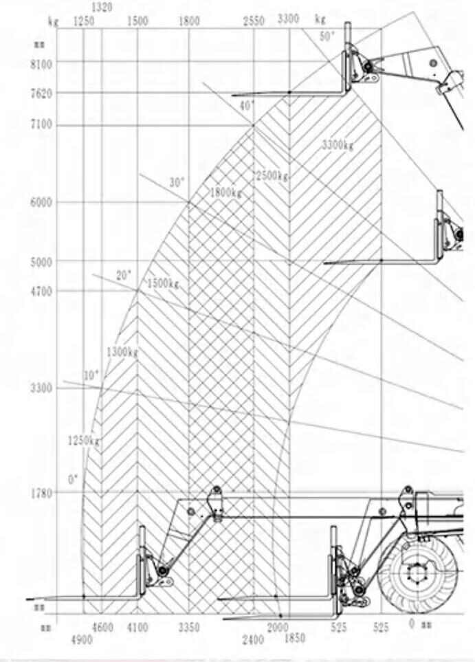 TLT30-8 Telescopic Arm Handler for Wheel Loader Tractor Truck