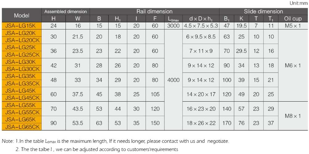 Made in China Superior Quality LG-KL / KT Dimenson Linear Ball Screw of Linear Guideway