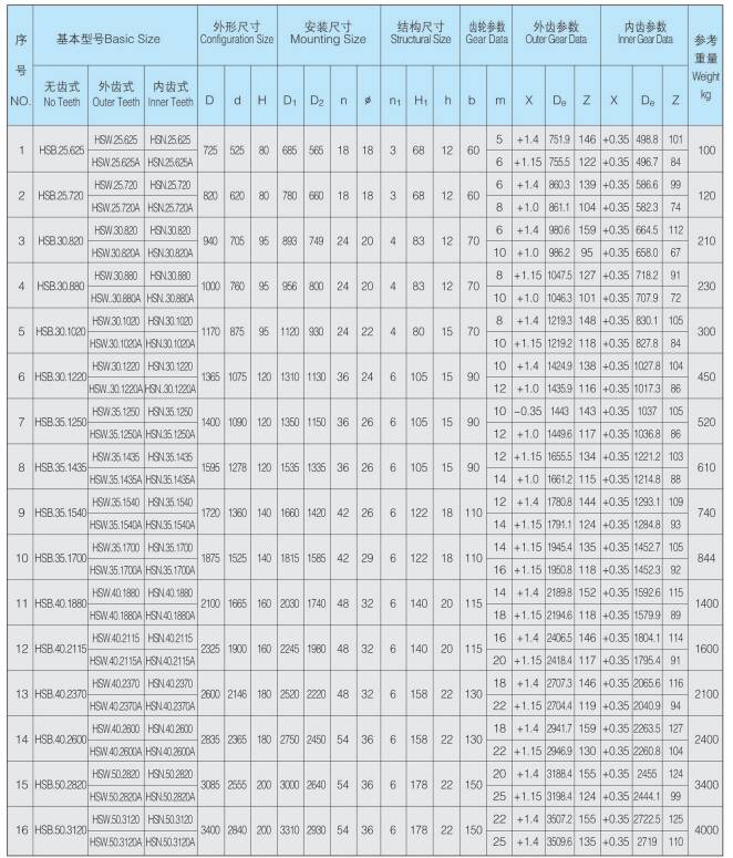 Standard HS Series Single Row 4 Point Contact Ball Slewing Bearing for Crane Excavator