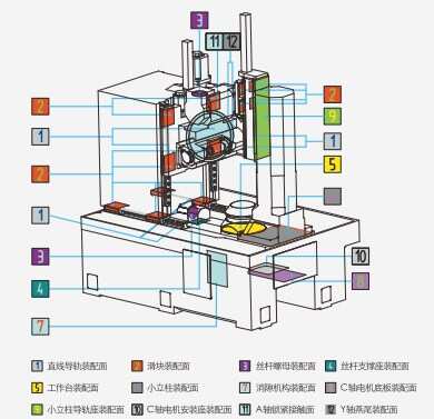 Y3125CNC10 5 Module CNC Gear Hobbing Machine with Integrated Chamfering Unit