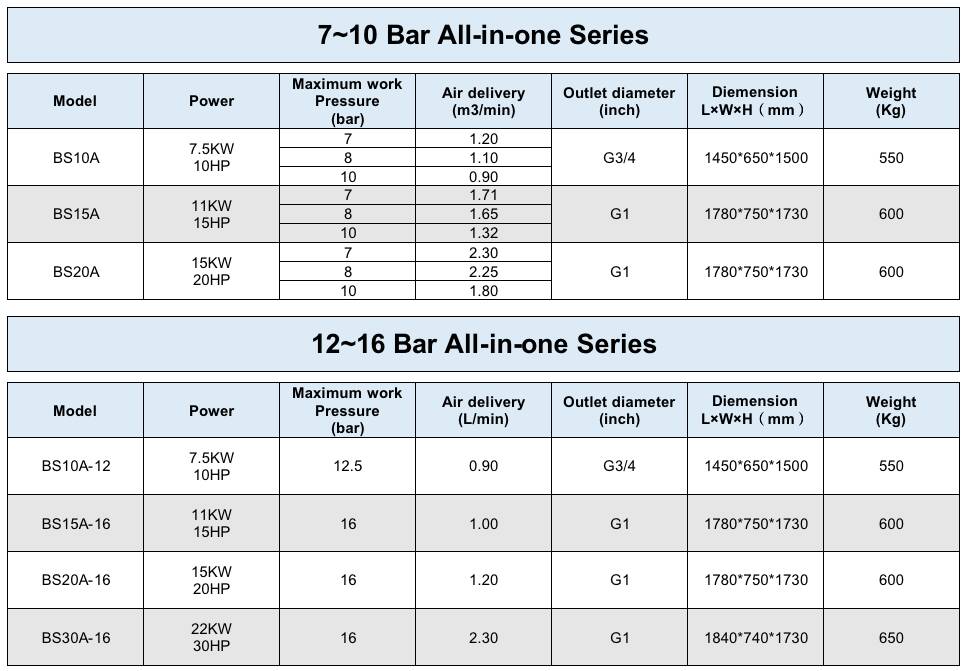 16 bar Oil-lubricated Rotary Screw Air Compressor with Air Dryer Air tank and Filters for Laser Cutting Machine (All-in-one)