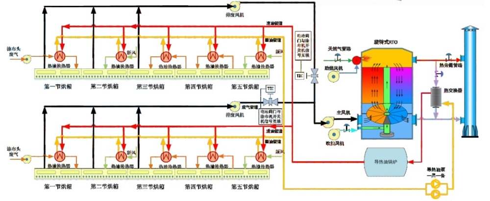 Recuperative VOCs Exhaust Gas Treatment RTO Regenerative Thermal Oxidizer for Film Coating Industry