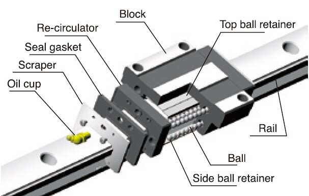 GBZ-AA/AAL Heavy Load High-Speed Precision Roller Heavy-duty Linear Guide