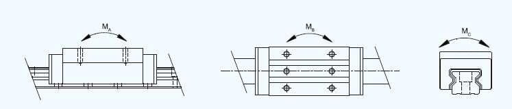 GBZ-AA/AAL Heavy Load High-Speed Precision Roller Heavy-duty Linear Guide
