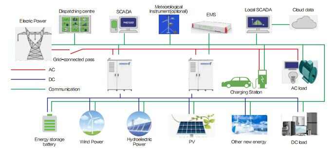 High Voltage KYN28A-24 Armored Removable AC Metal Enclosed Switchgear for 20KV Ungrounded Power Grid System