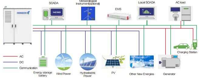 High Voltage KYN28A-24 Armored Removable AC Metal Enclosed Switchgear for 20KV Ungrounded Power Grid System