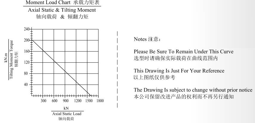 JW21 Ratio 90:1 Slewing Drive Gearbox Worm Gear Slew Drive for Aerial Work Crane Truck Wood Grabbing Machine