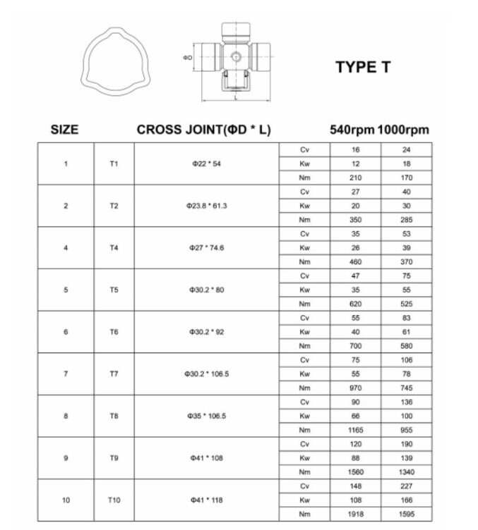 PTO Shafts Cardan Agricultural Implement Para Tractor Drive Pto Drive Shaft for Farm Tractors Brush Cutter