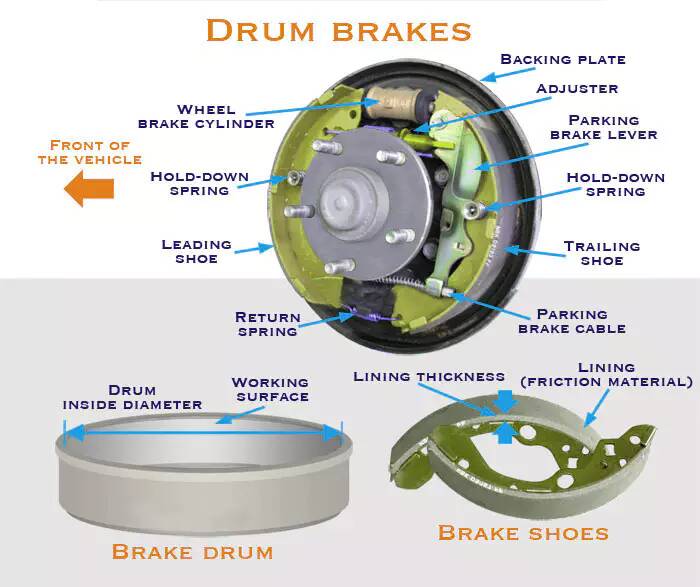Guaranteed Quality Unique Trailer Hub and Drum 10 Fanned Brake Drum with 5 Bolt