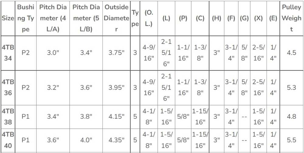 Factory Supply Attractive Price American Standard 4TB Gripbelt Sheaves With Split Taper Bushings