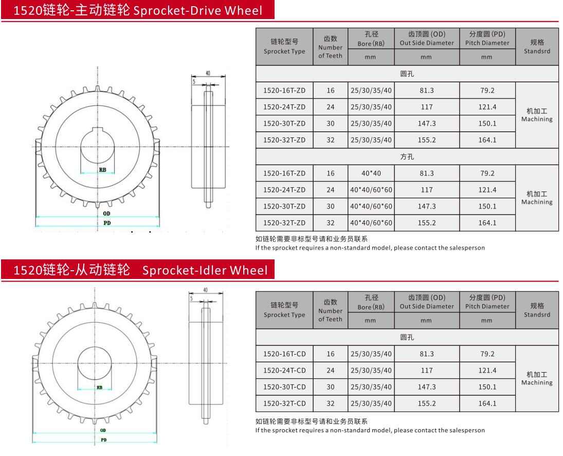 1520 Series Roller Straight Run Plastic Chain Belt Mesh