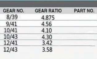 Rear Differential Parts Accessories Fit for Toyota Hiace H100 R With Side Final Gear Pinion Spider Retarder Case Yoke