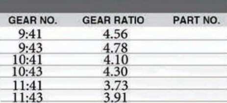 Rear Differential Parts Accessories Fit for Toyota Hiace H200 With Side Final Gear Pinion Spider Retarder Case Yoke