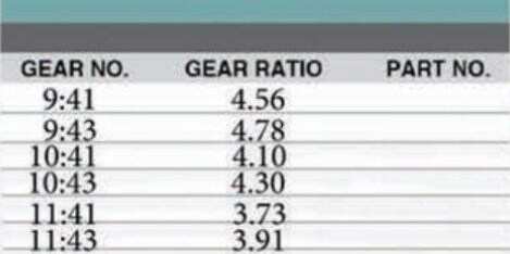 Rear Differential Parts Accessories Fit for Toyota HILUX VIGOREAR OPEN With Side Final Gear Pinion Spider Retarder Case Yoke