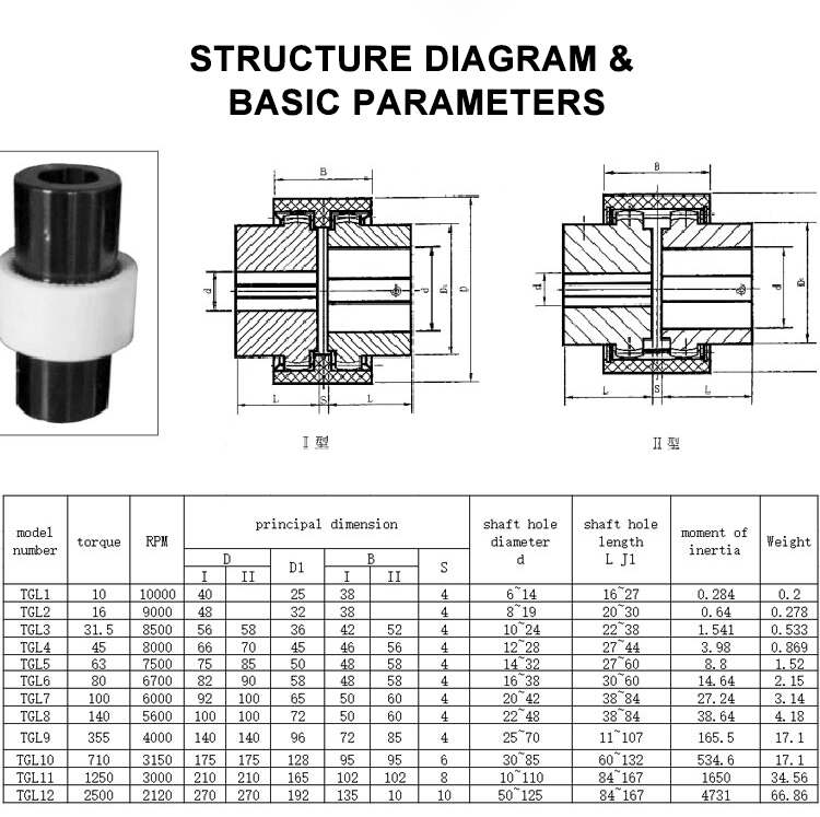 Elastic Nylon Gear Coupling NYLON SLEEVE GEAR COUPLING