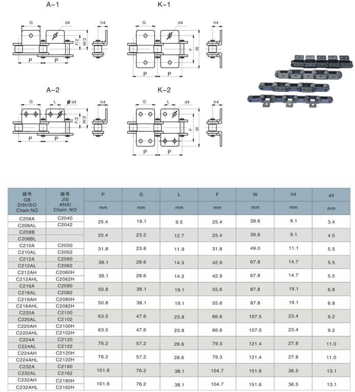 Professional Industrial Conveyor Chain Stainless Steel with Great Price