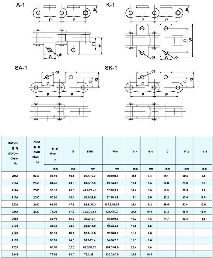 Transmission Chain Conveyor Drive Metric Ansi Din Standard Pitch Industrial Heavy Duty Stainless Steel Cast Roller Chains