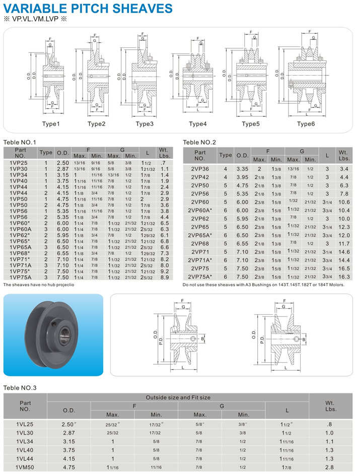 Variable Pitch Sheaves Pulley