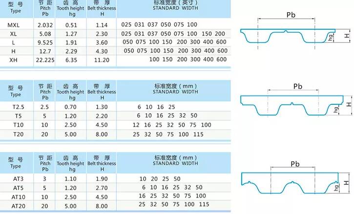 Standard Plastic Material HTD 5M CNC Timing Belt Pulley