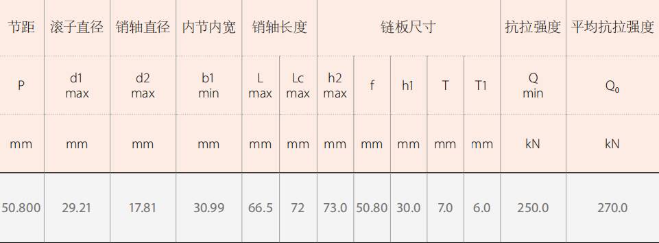 Agricultural Logging Machinery Transmission Chains Spare Parts for Sale