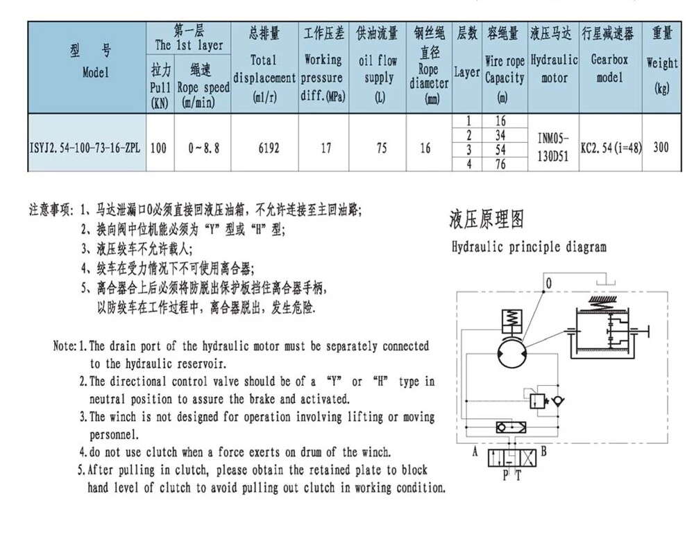 Multifunctional Vehicle Planetary Industrial Mechanical Hydraulic Recovery Rope Winch Truck for Wholesales