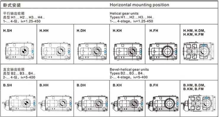 Multifunctional Hb Series Heavy-duty Agricultural Industrial Right Angle Gearbox for Wholesales
