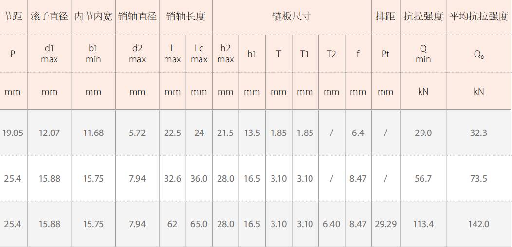Agricultural Logging Machinery Transmission Chains Spare Parts for Sale