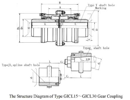 Professional Transmission Parts Gear Coupling with CE Certificate