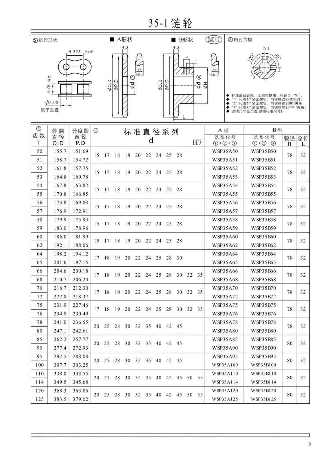 Nylon Gear Good Performance Bicycle Sprocket Sizes Motorcycle Chain Sprocket Price Sprocket Wheel Segment