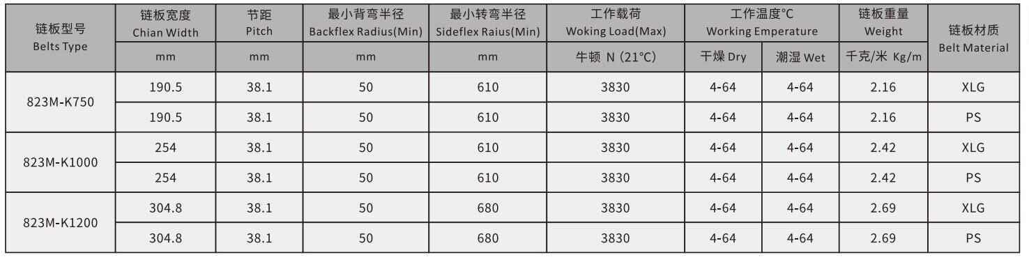 823 Series Single Hinge Magnetic Turning Plastic Chain Sideflex Run Hinge Chain