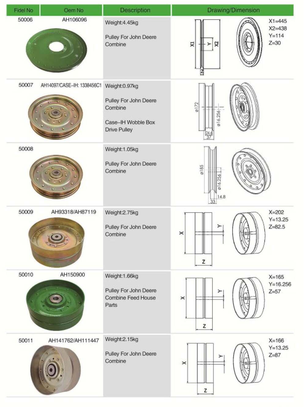 Agricultural Hub for Replacement of John Deere Combine Spare Parts Manufacturer