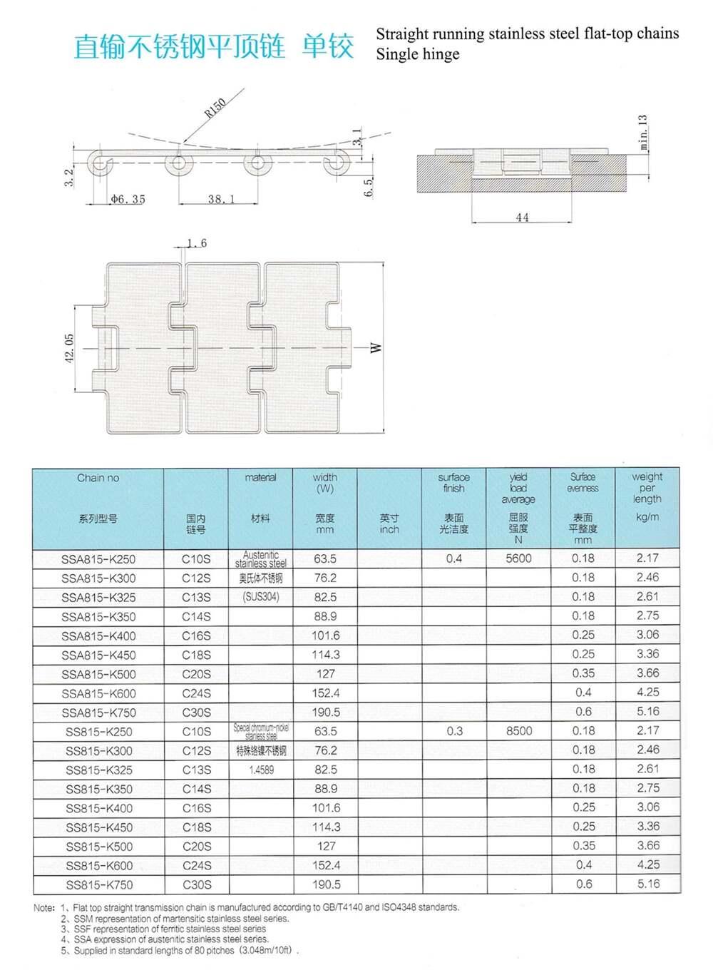 Professional Factory Flat Top Stainless Steel Conveyor Chain Made in China