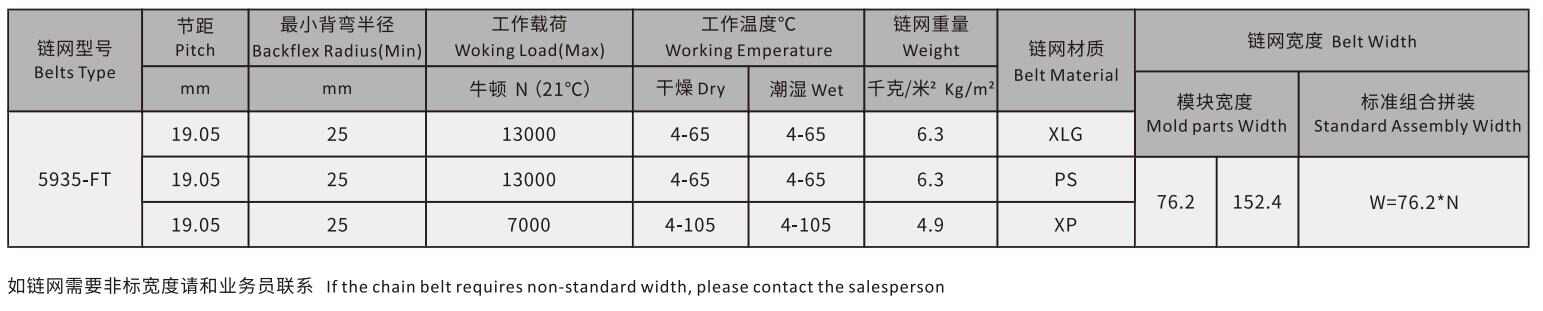 5935 Series Straight Run Belt Flat Top Chain Mesh Belt