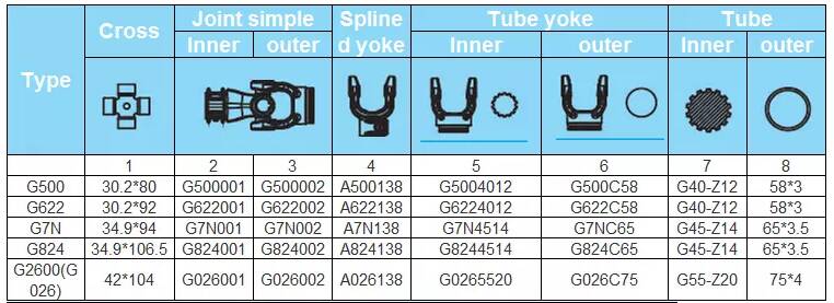 PTO Spline Shaft Cardan Splined Shape Tractor Flexible PTO Drive Shaft for Agricultural Machine