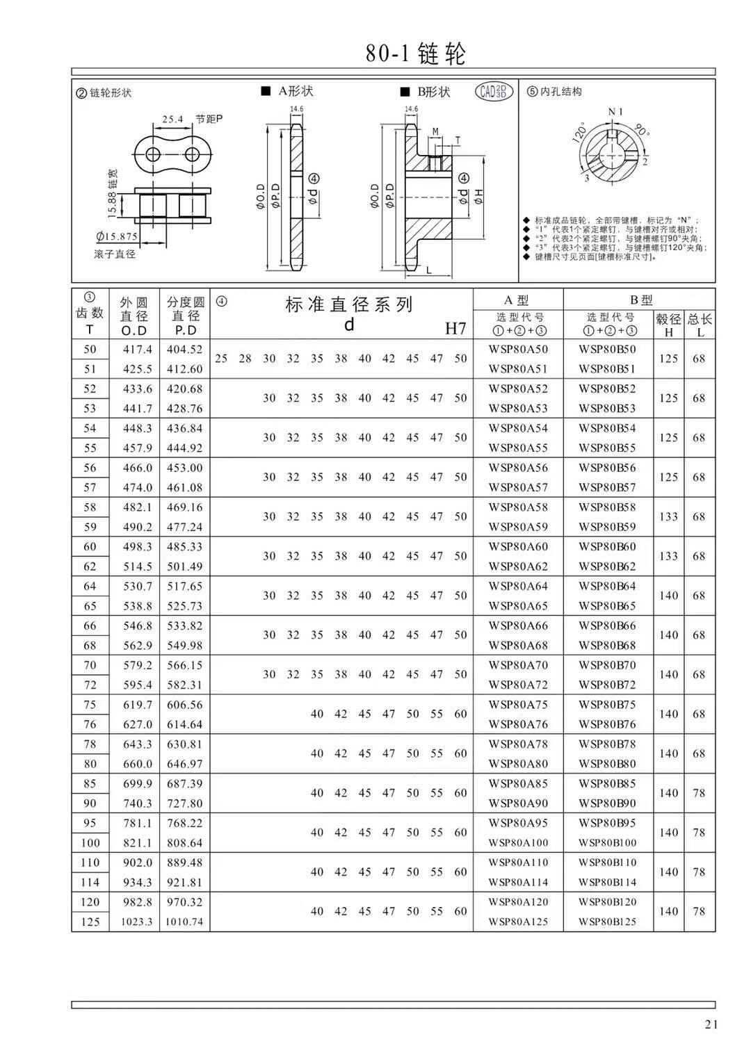 Nylon Gear Good Performance Bicycle Sprocket Sizes Motorcycle Chain Sprocket Price Sprocket Wheel Segment