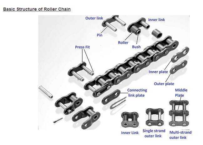 Large Pitch Roller Chain ANSI  Roller Chain 160-3
