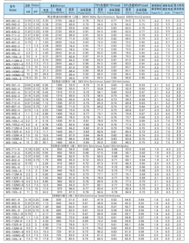 7.5 HP THREE PHASE ELECTRIC MOTOR