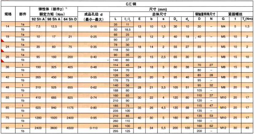 Hot  Sale Flexible Jaw Spider Shaft Coupling Rotex Coupling