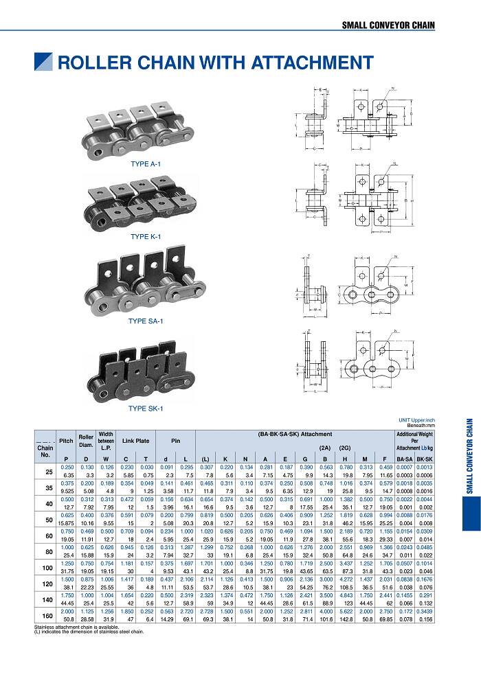 High Quality Made in China Roller Chain with Attachments A1.K1.SA1.SK1