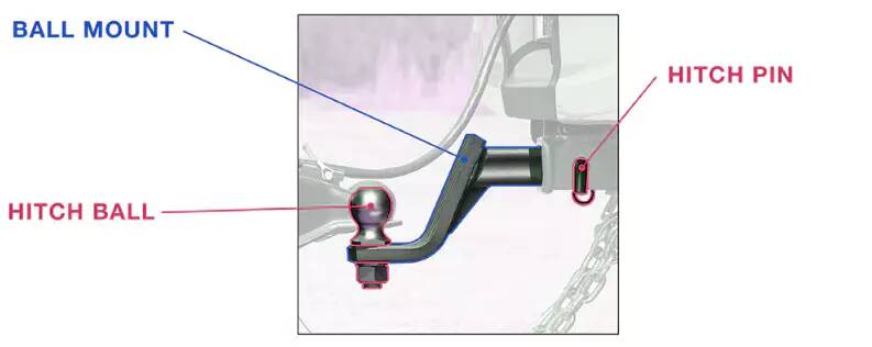 Economical Custom Design 18mm/28mm Trailer Parts Hitch Ball
