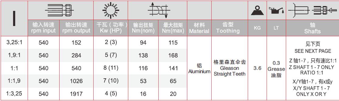 L Series Aluminium Right Angle Gearbox L-11