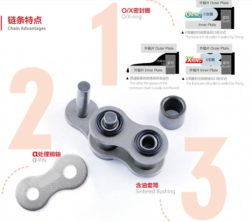 Agricultural Machinery Spare Parts Chains Link