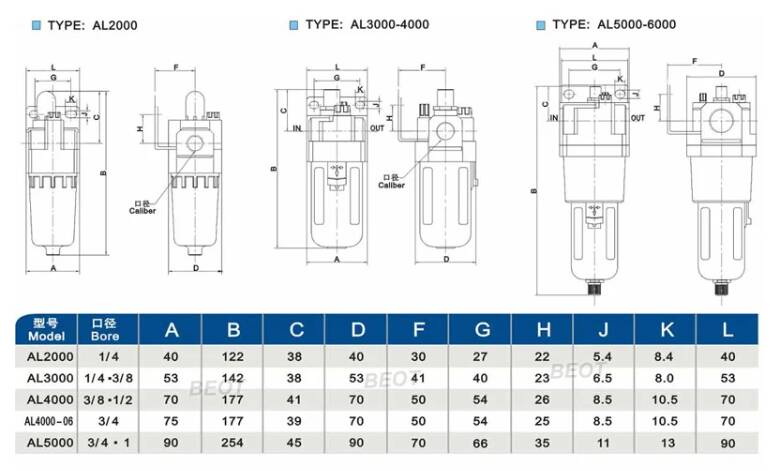 AL Series AL2000-01/02 Air Lubricator Source Treatment Unit Air Source Processor for Compressed Air System