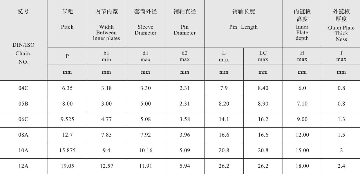 05B Stainless Steel Engineering Plastic Inner Link Chain and Sprockets in Steel