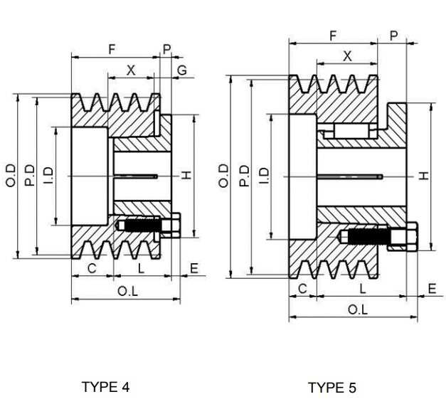 American Standard 3V Series Cast Iron Four-Groove Sheaves With Split Taper Bushings