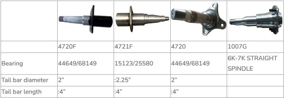 Economical Custom Design Straight Trailer Axle Spindle with Brake Flange